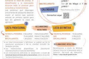 Sagunto abre el proceso de admisión de alumnado para los ciclos de Infantil y Primaria