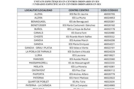 El PP de Llíria anuncia con la asociación TEA la concesión de un aula UECO en el IES Laurona