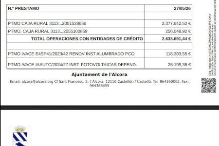 El PP de l’Alcora critica que la deuda municipal alcance los 7,5 millones de euros