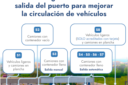 Valenciaport ha puesto en marcha una nueva configuración de los carriles de salida de la puerta sur del Puerto de València