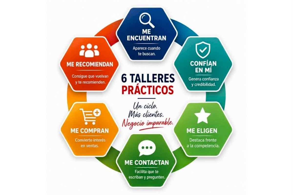 El Ayuntamiento de Villajoyosa pone en macha el programa “Impulsa Local 360º”, que se iniciará el 16 de septiembre